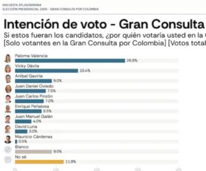 Gran consulta por Colombia